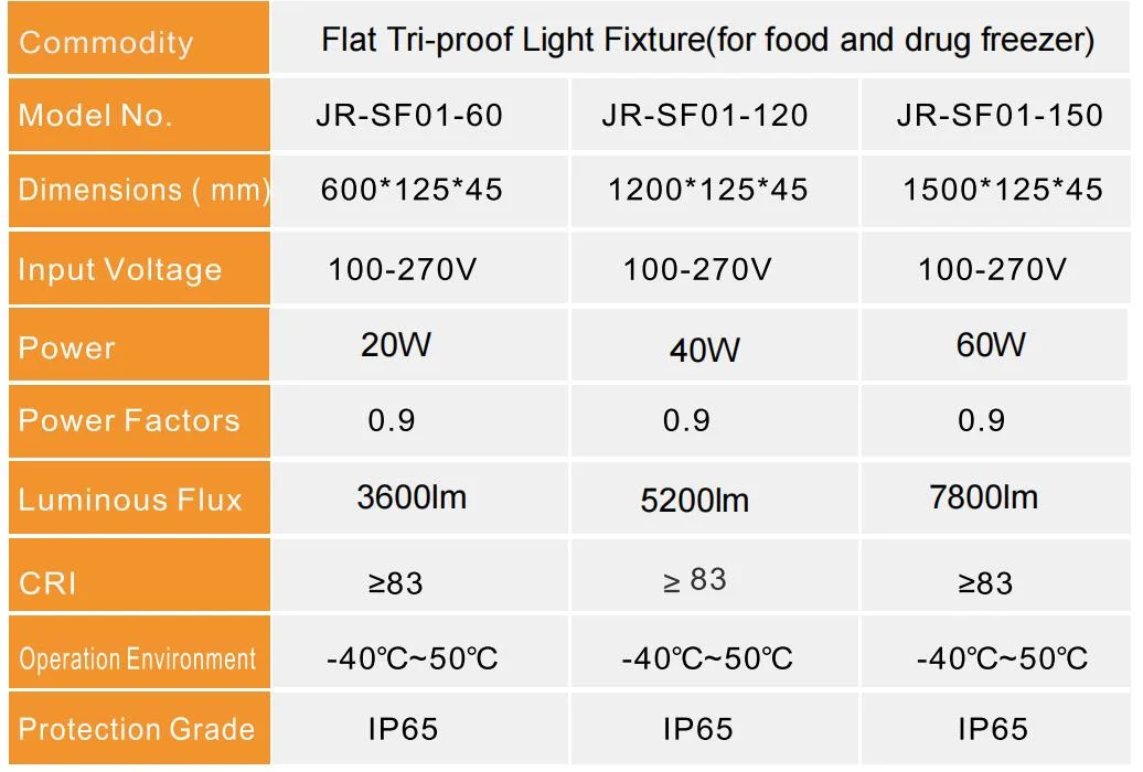 Patent Design Rectangle LED Tri-Proof Light Dustproof Fixture 40W IP65 Waterproof
